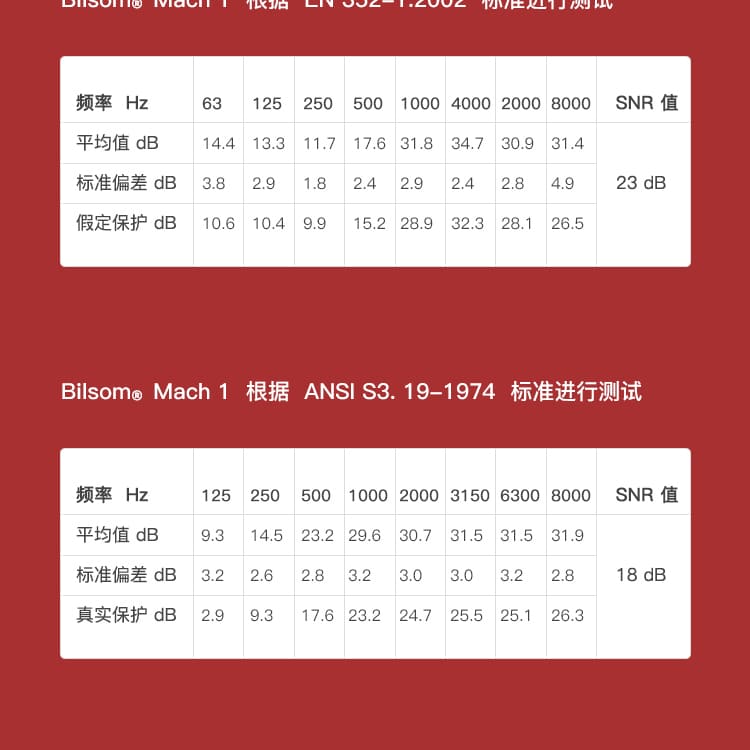 霍尼韦尔（Honeywell） 1010421 Mach1 经济型耳罩